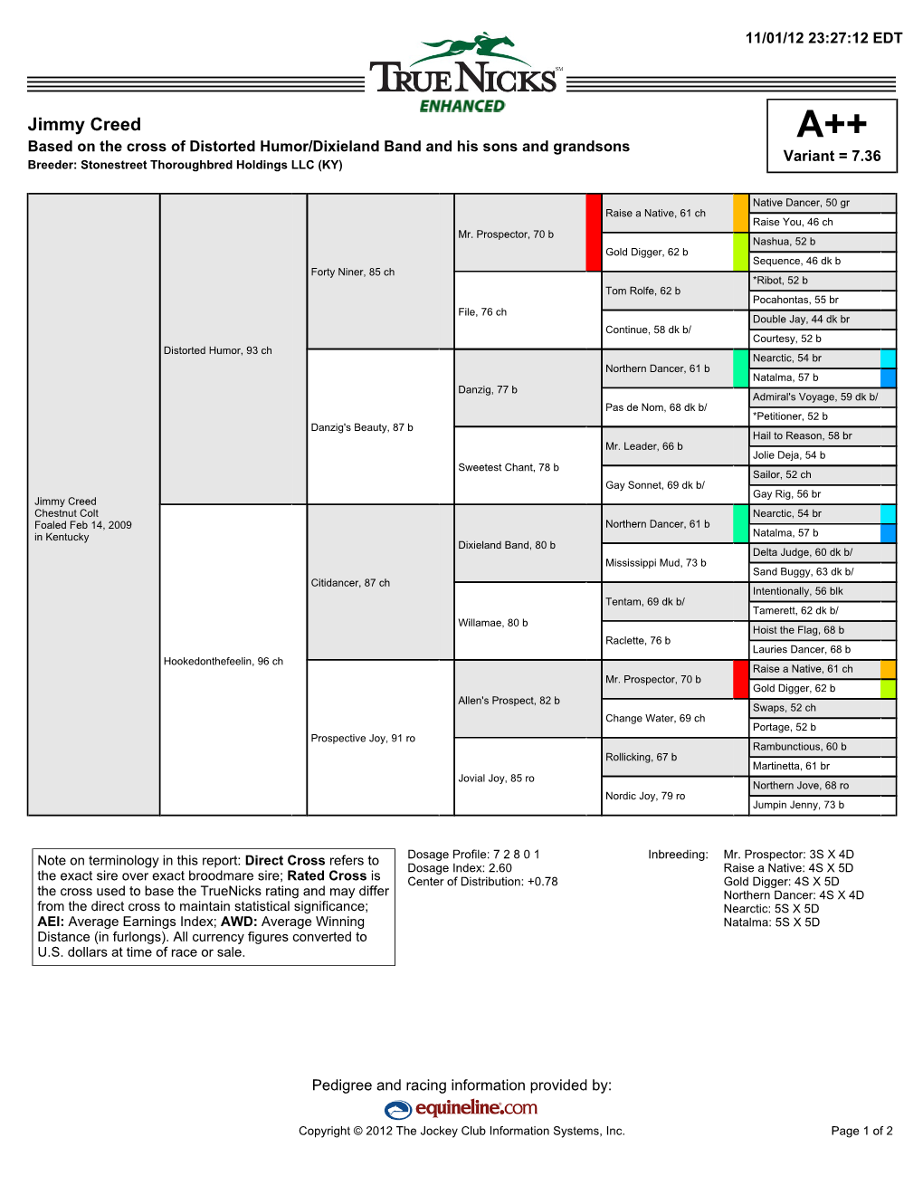 Jimmy Creed A++ Based on the Cross of Distorted Humor/Dixieland Band and His Sons and Grandsons Variant = 7.36 Breeder: Stonestreet Thoroughbred Holdings LLC (KY)