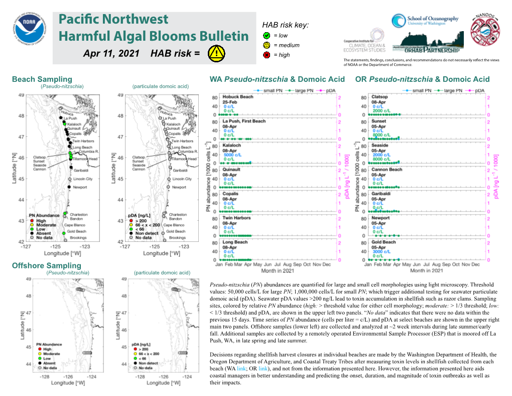 Pacific Northwest Harmful Algal Blooms Bulletin