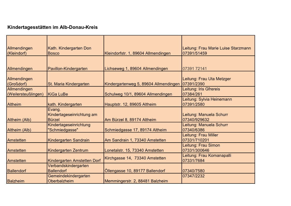 Kindertagesstätten Im Alb-Donau-Kreis