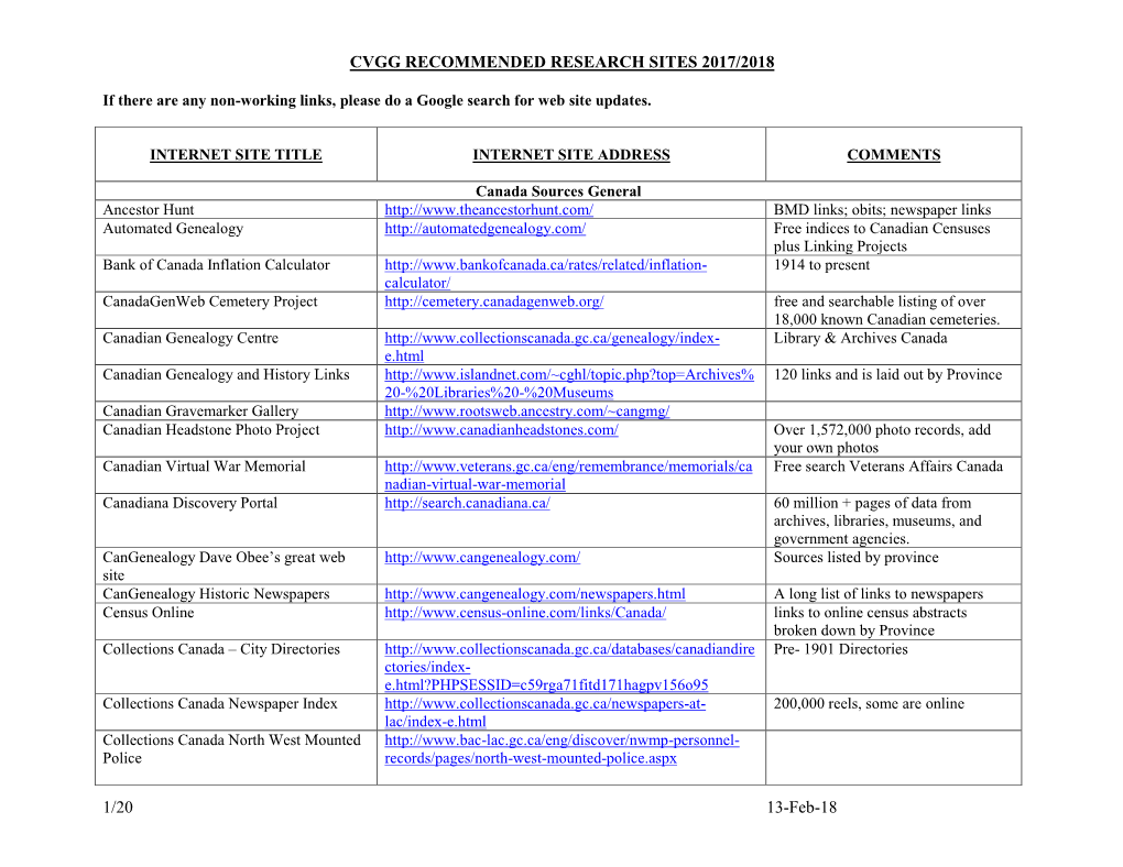CVGG Recommended Sitesfeb2018