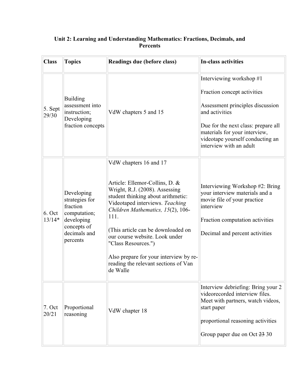 Unit 2: Learning and Understanding Mathematics: Fractions, Decimals, and Percents