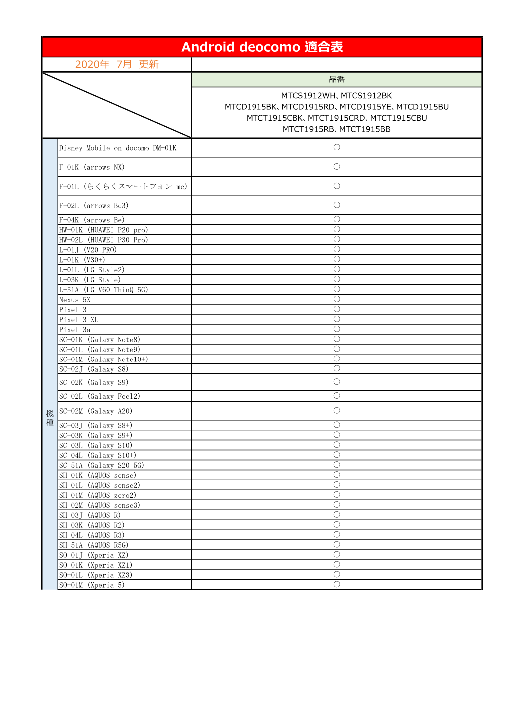 Android Deocomo 適合表 2020年 7月 更新 品番