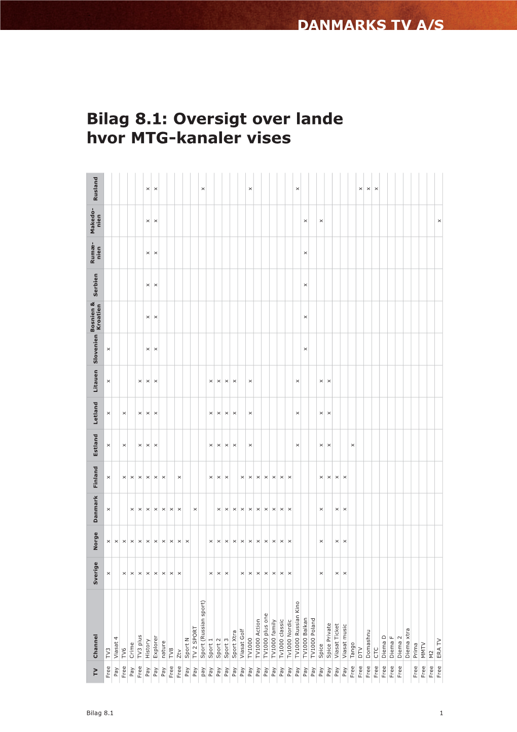 Bilag 8.1: Oversigt Over Lande Hvor MTG-Kanaler Vises