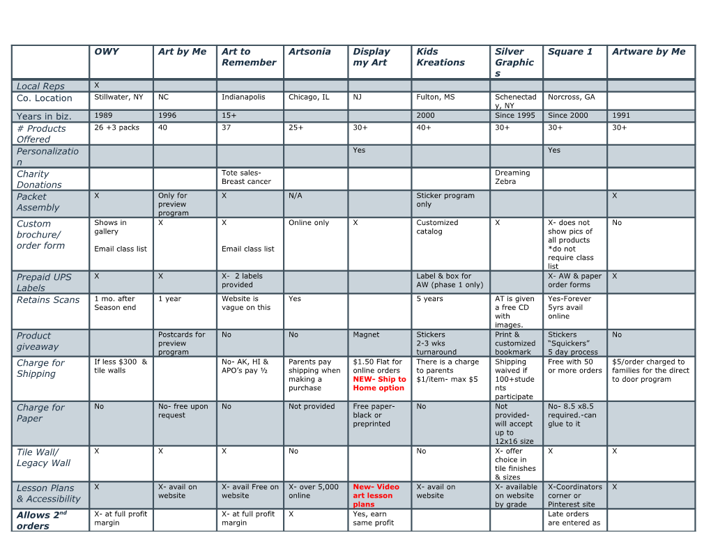 Competition Comparison Chart