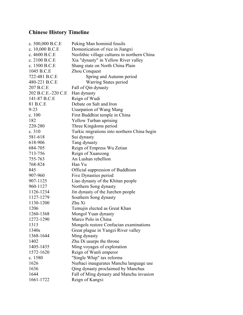 Chinese History Timeline