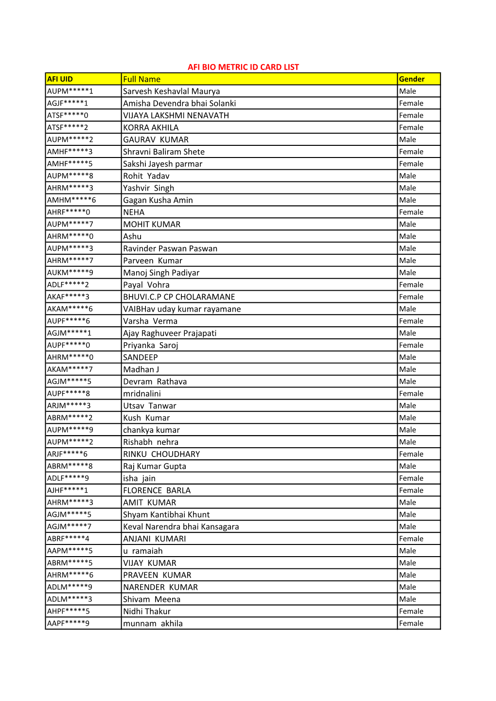 ID-Card-Received-Athlete-Data.Pdf