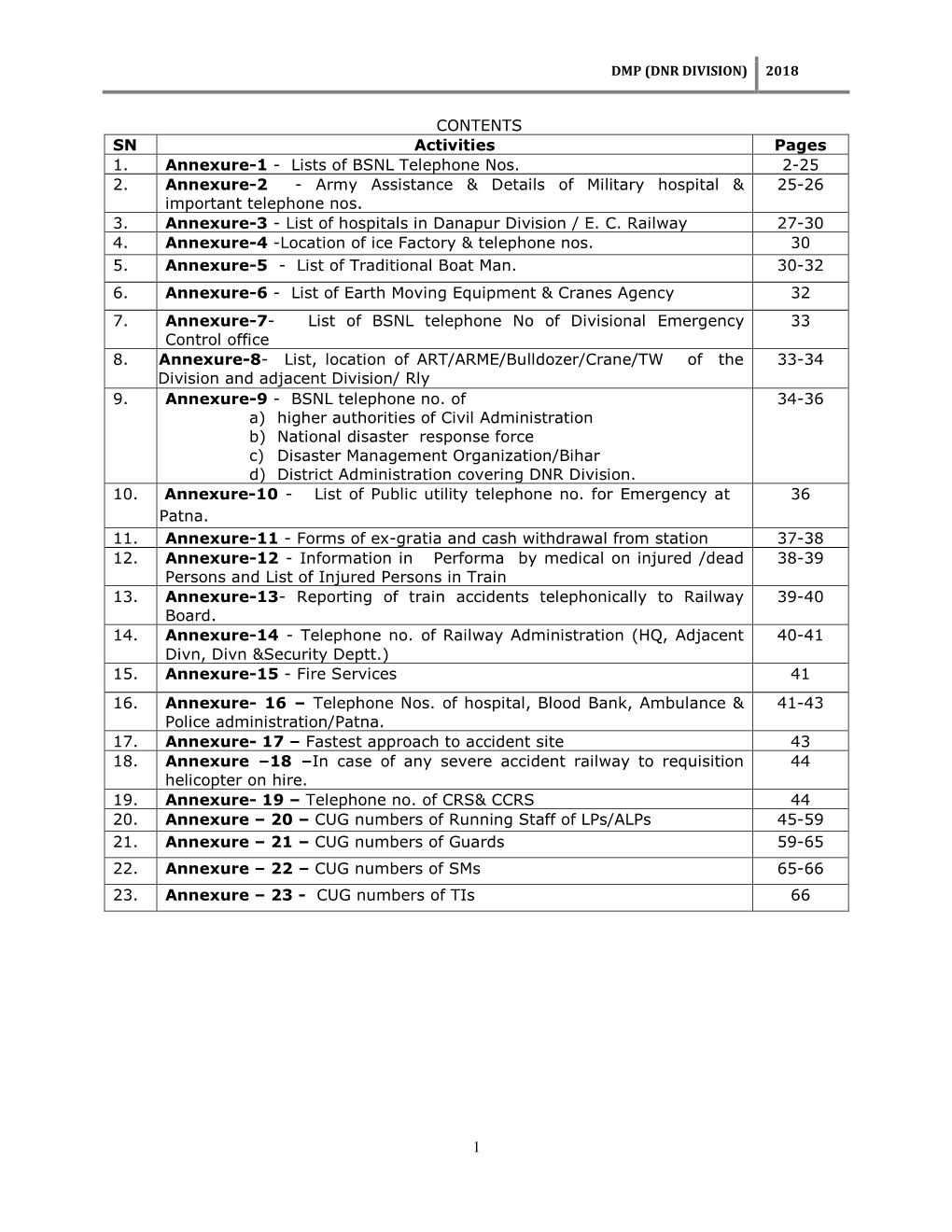 Lists of BSNL Telephone Nos. 2-25 2. Annexure-2 - Army Assistance & Details of Military Hospital & 25-26 Important Telephone Nos