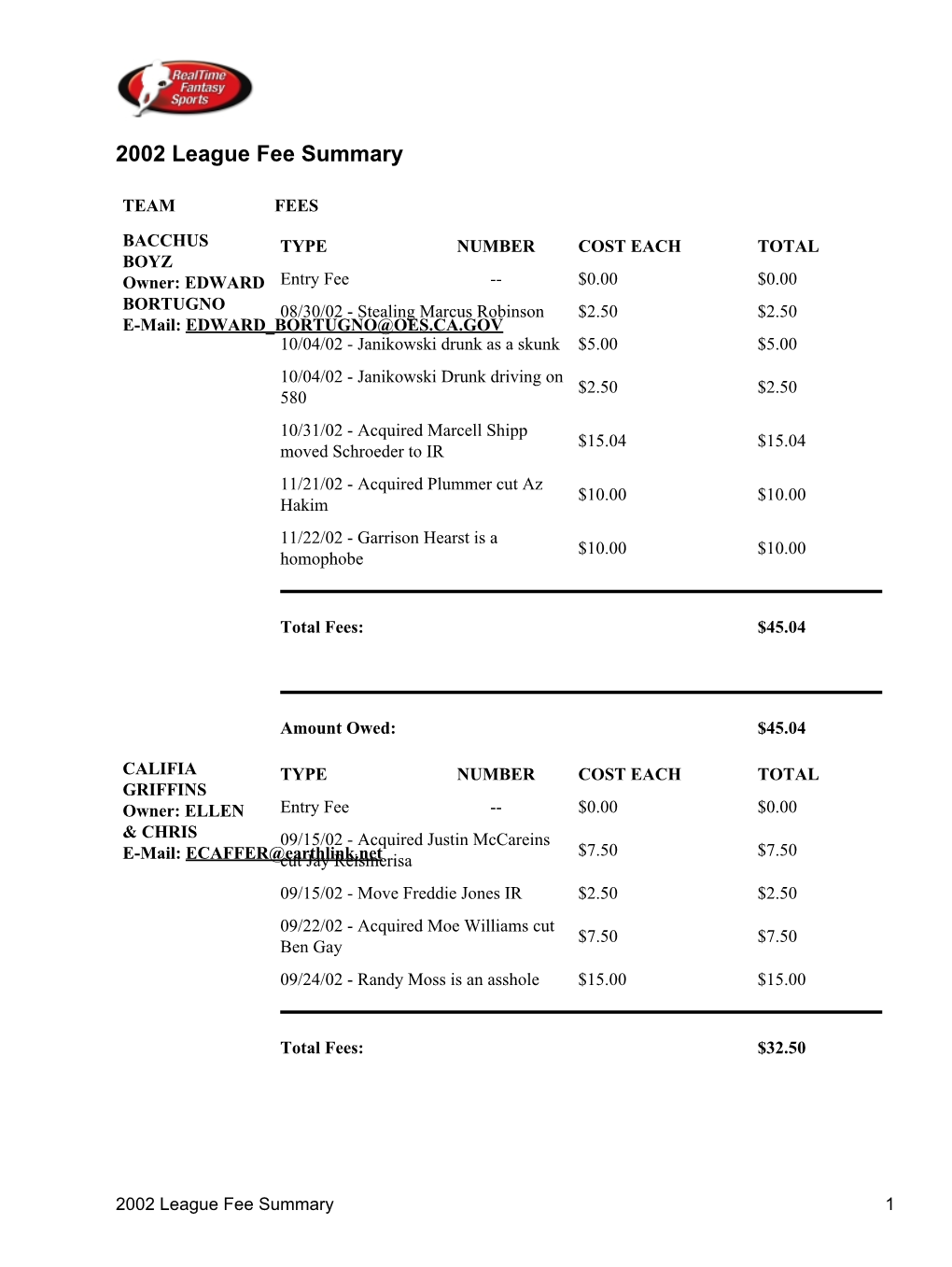 2002 League Fee Summary