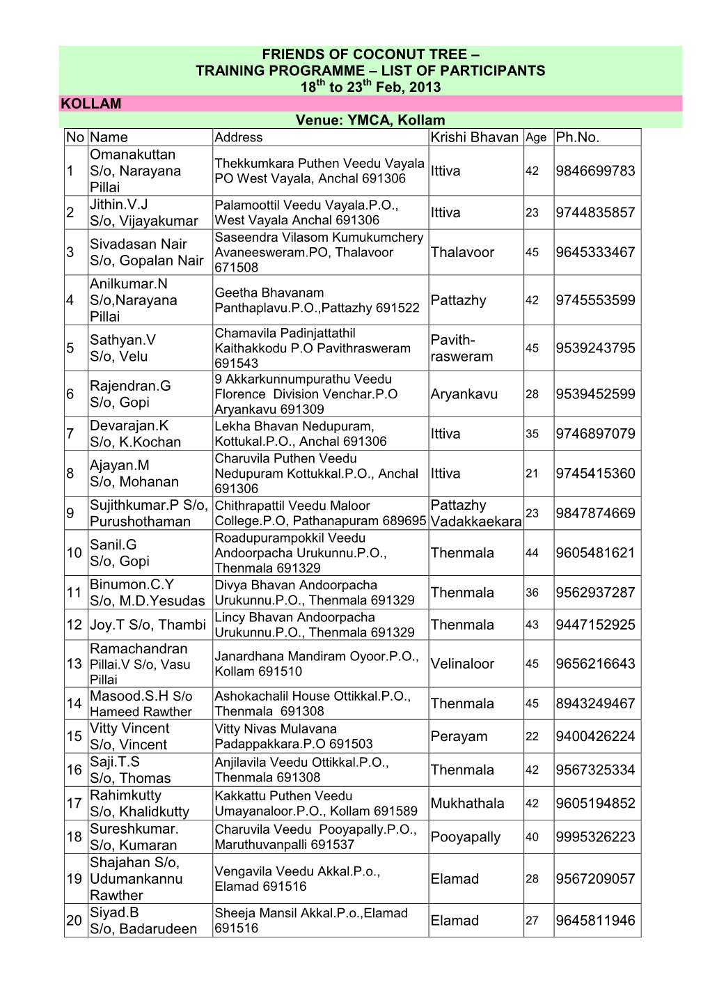 YMCA, Kollam No Name Address Krishi Bhavan Age Ph.No