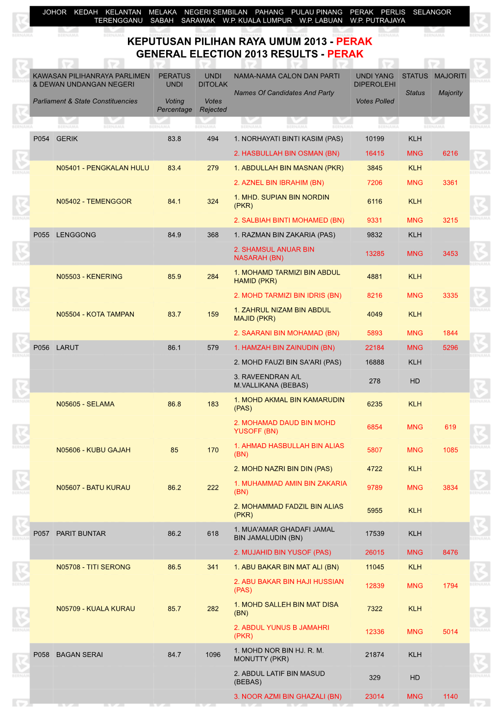 BERNAMA.COM :: General Election 2013