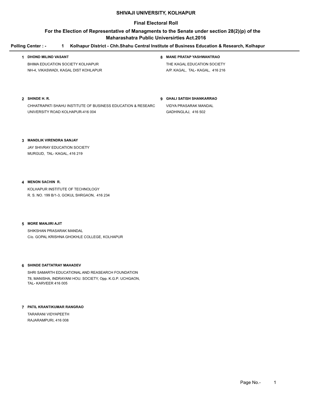 SHIVAJI UNIVERSITY, KOLHAPUR Final Electoral Roll for the Election