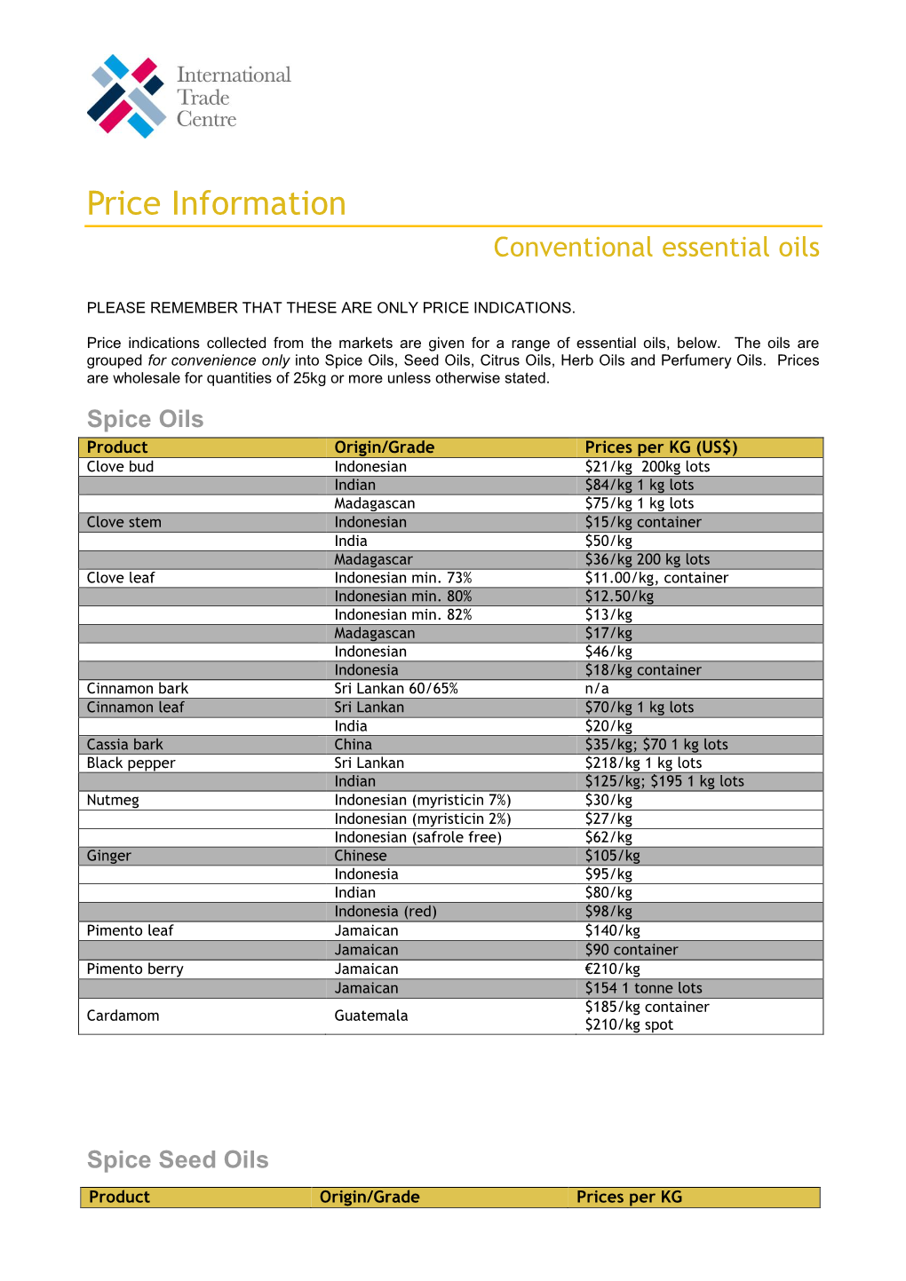 Price Information Conventional Essential Oils