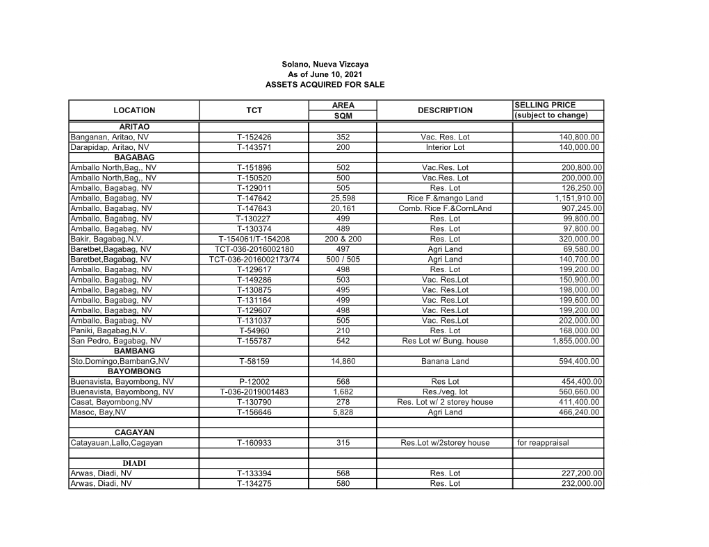 ARITAO Banganan, Aritao, NV T-152426 352 Vac. Res. Lot