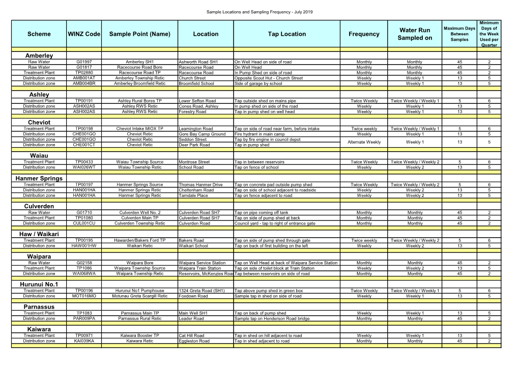 Location Tap Location Frequency Water Run Sampled on Amberley Ashley Cheviot Waiau Hanmer S
