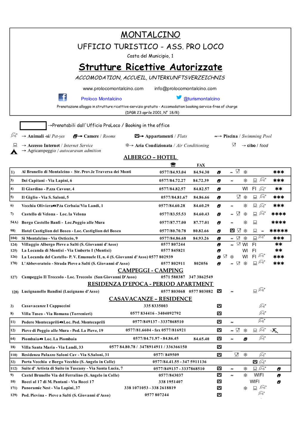 Lista Strutture Ricettive 2018