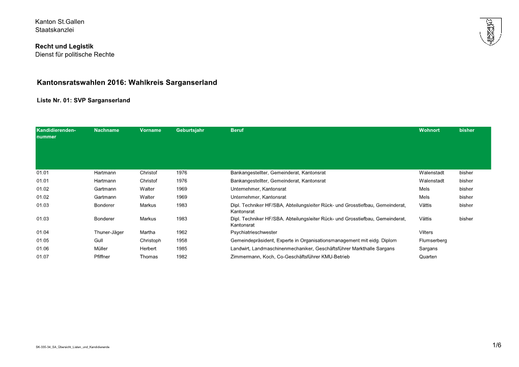 Kantonsratswahlen 2016: Wahlkreis Sarganserland