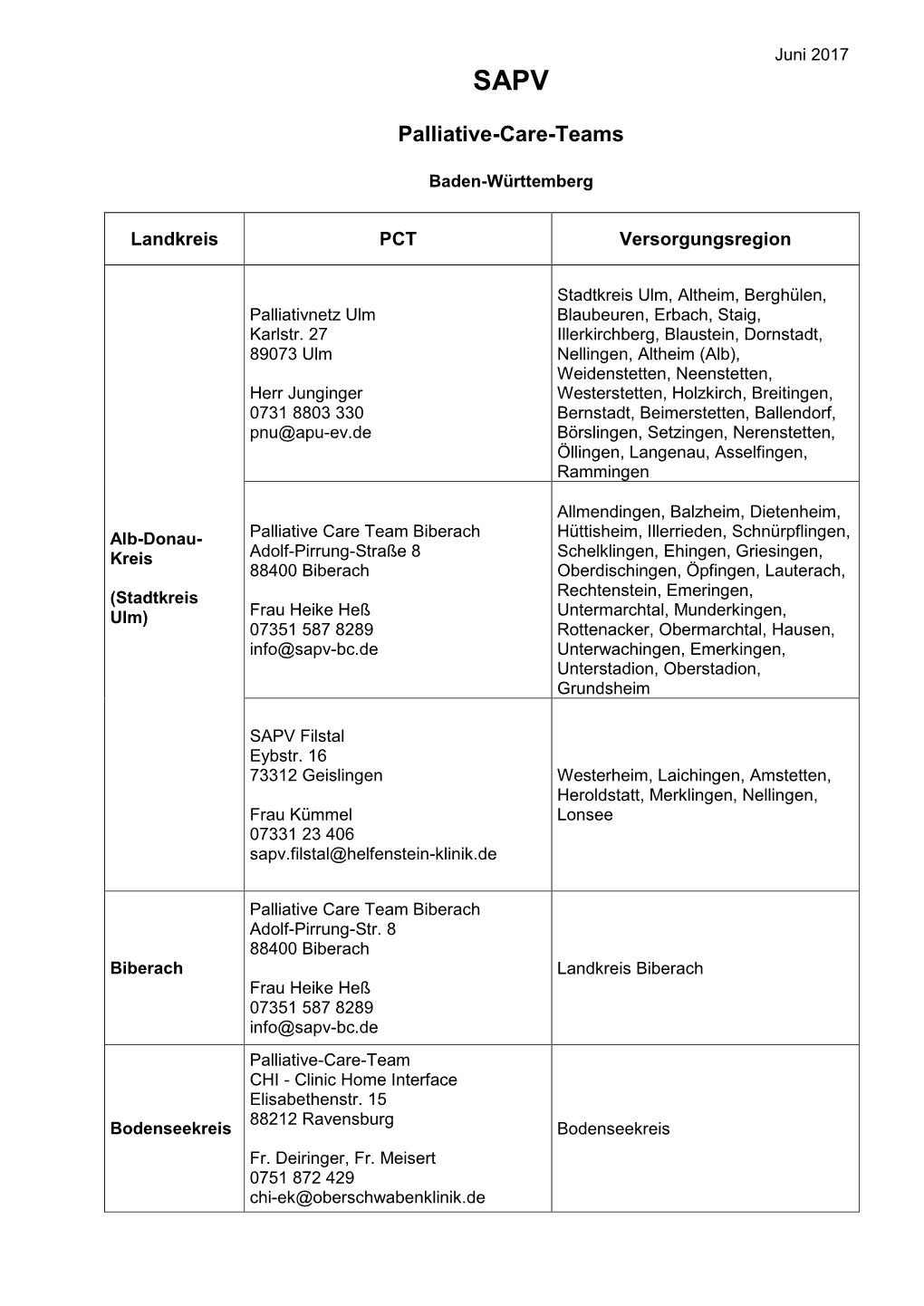 SAPV Palliativ-Care-Teams