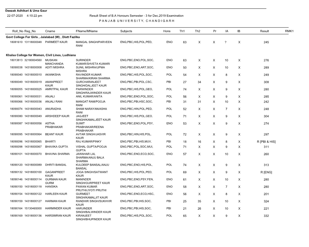 Roll No Reg No Cname Fname/Mname Subjects Hons