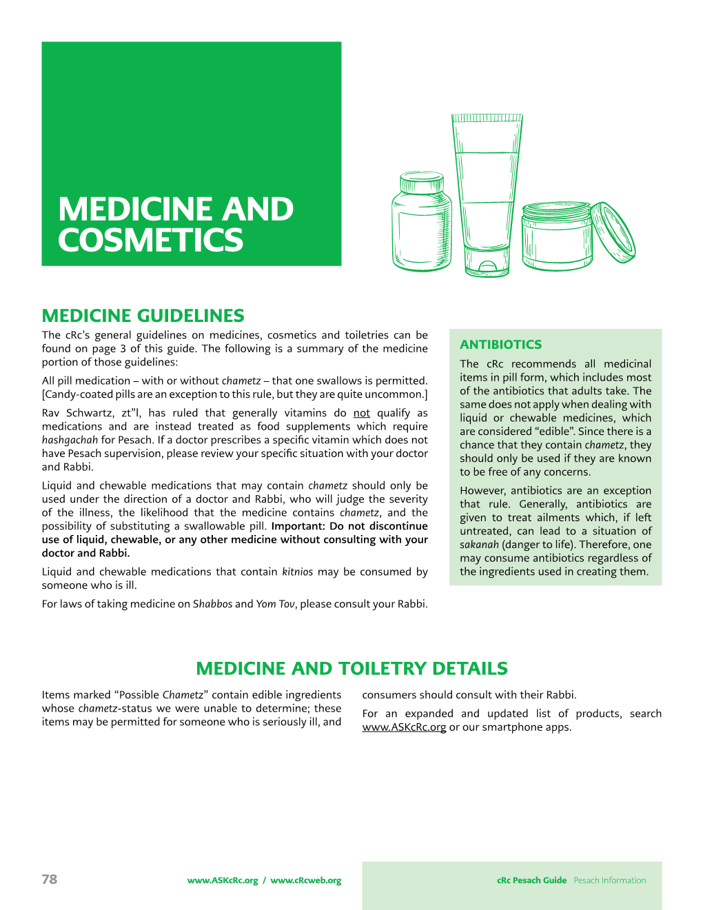 Medicine and Cosmetics LIST 2021