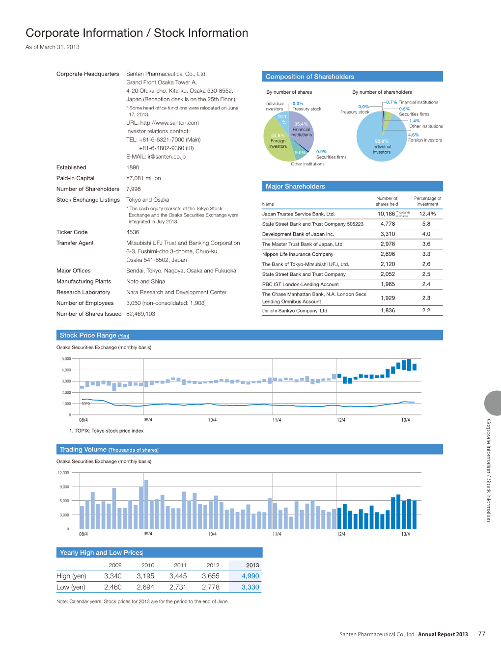 Corporate Information / Stock Information 77 3 01 T 2 S Epor F N R T