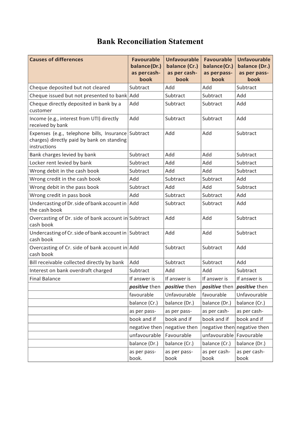 Bank Reconciliation Statement