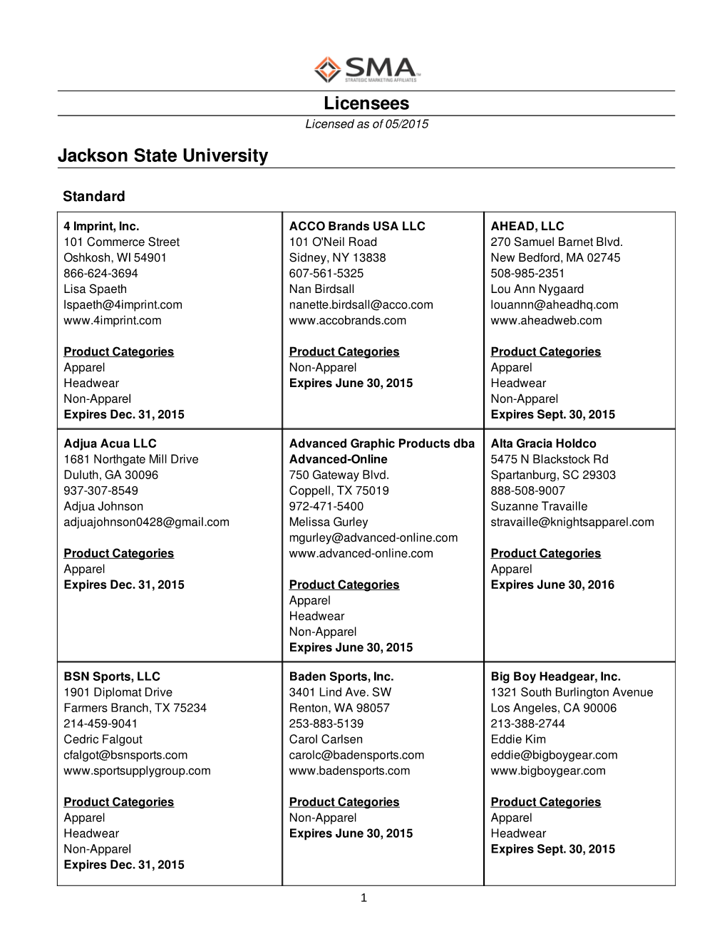 Jackson State University Licensees