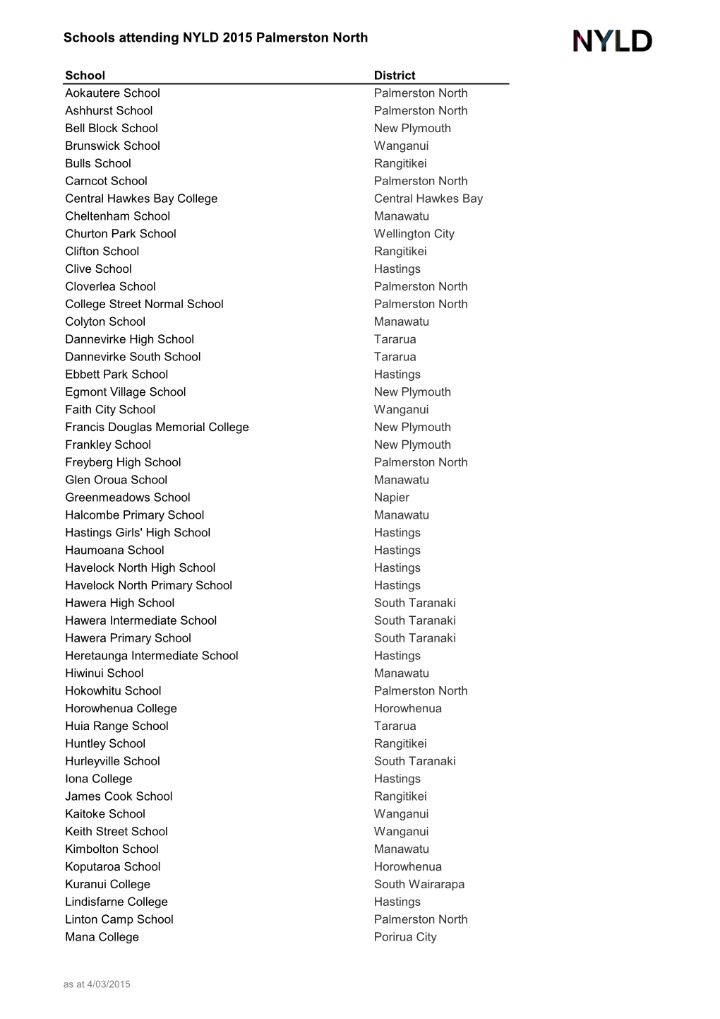 Schools Attending NYLD 2015 Palmerston North