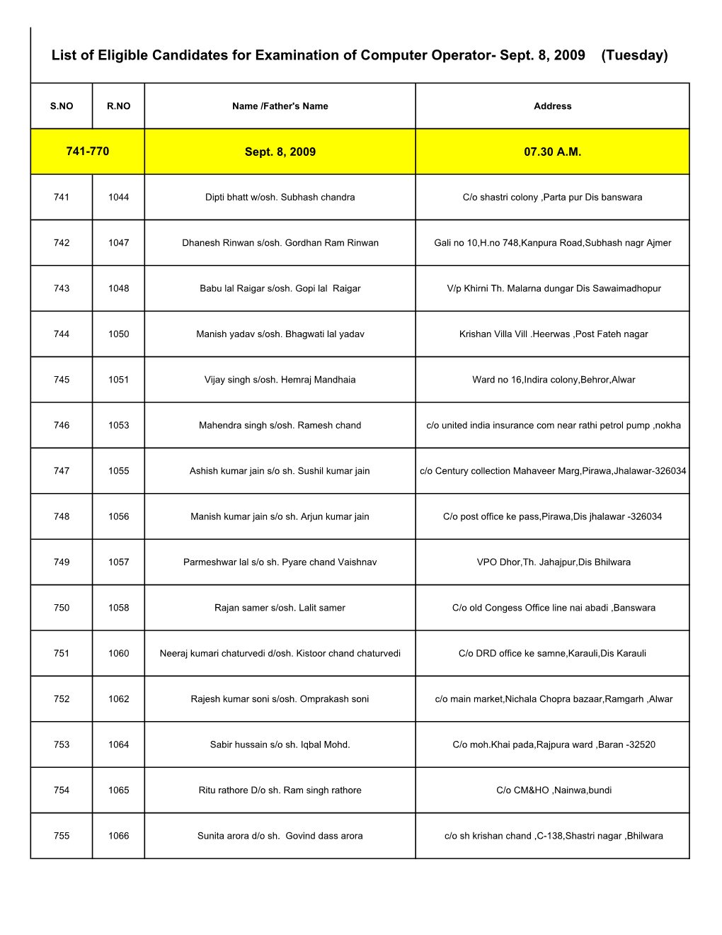 List of Eligible Candidates for Examination of Computer Operator- Sept