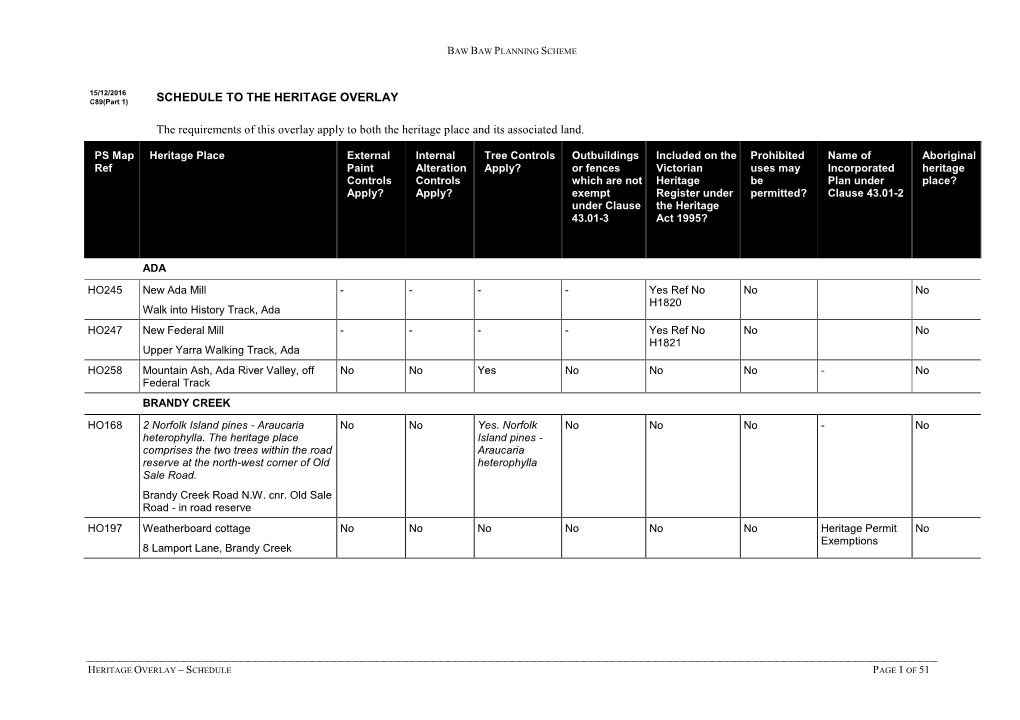 SCHEDULE to the HERITAGE OVERLAY the Requirements of This