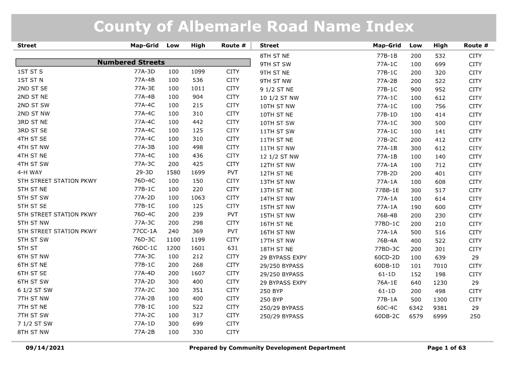 County of Albemarle Road Name Index