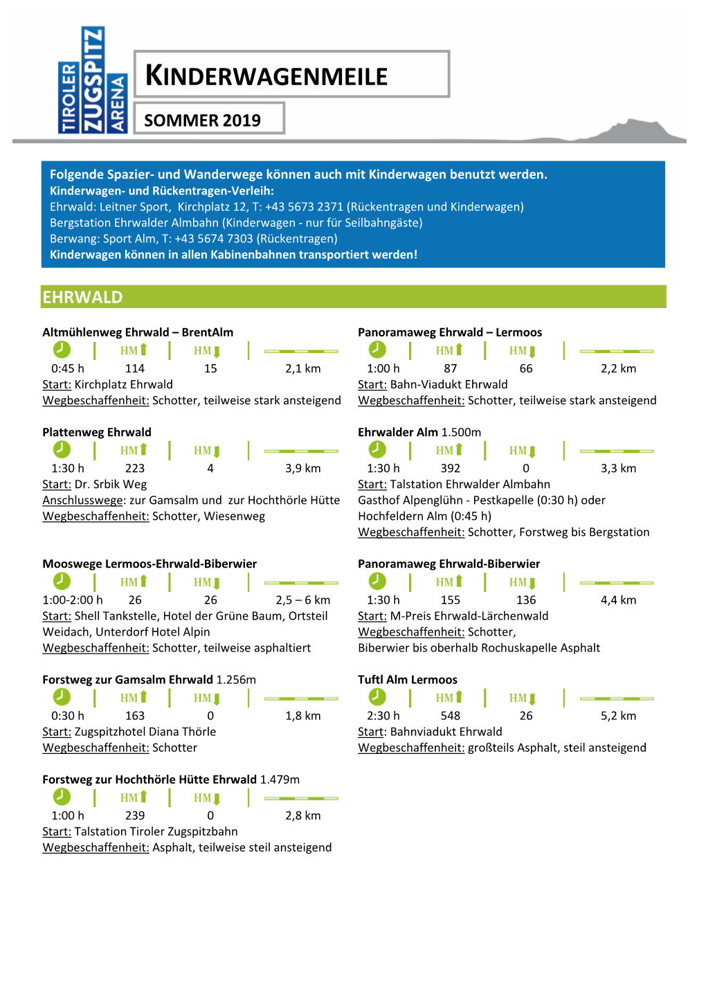 Kinderwagenmeile TZA Mit Höhenprofil 19