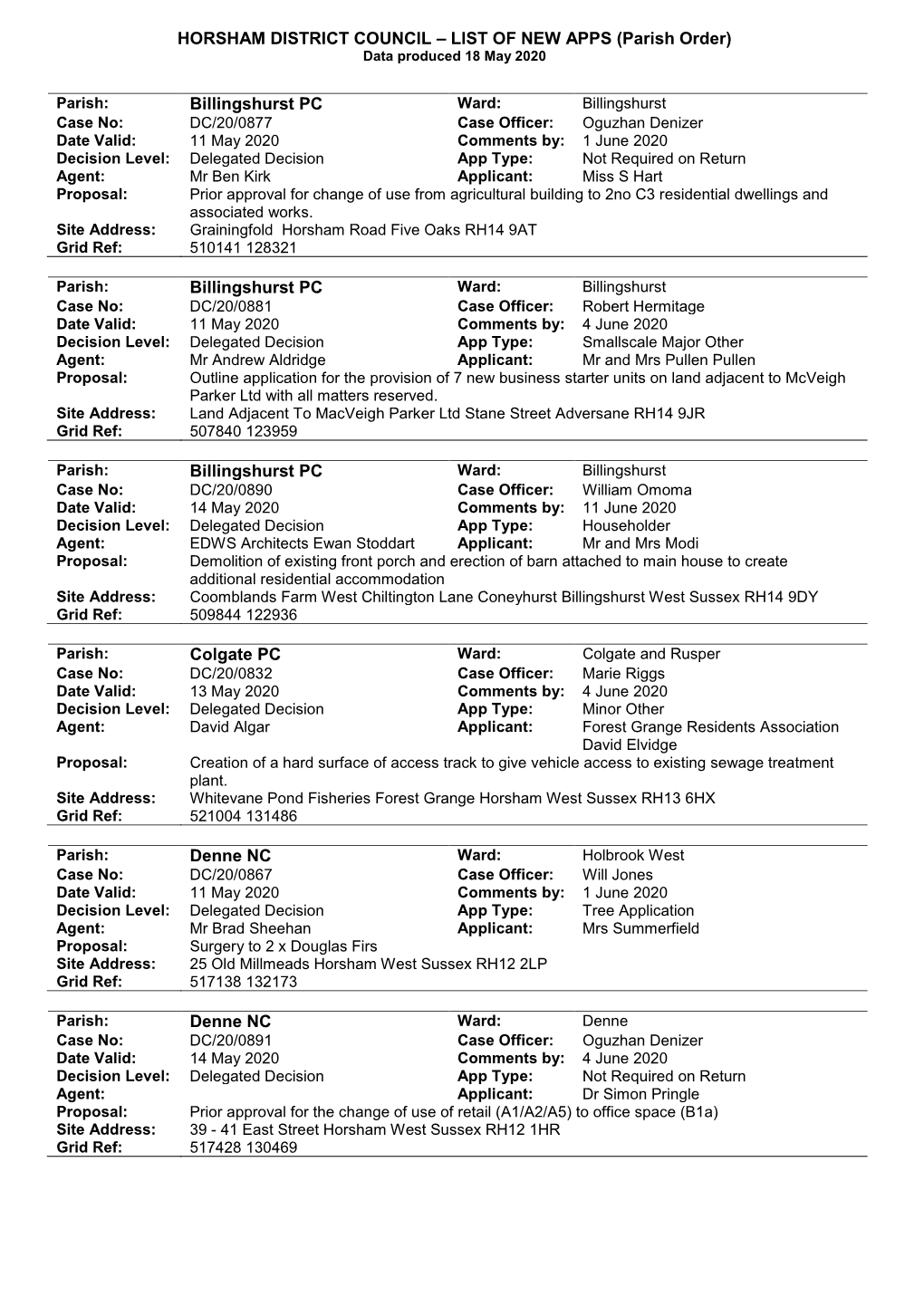 HORSHAM DISTRICT COUNCIL – LIST of NEW APPS (Parish Order) Data Produced 18 May 2020