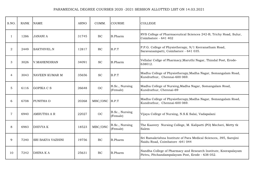 2021 Session Allotted List on 14.03.2021