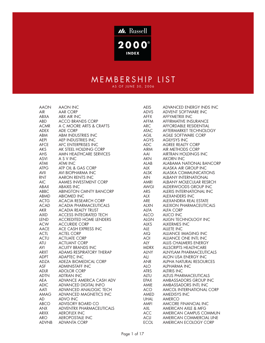 Russell 2000 Index Membership List