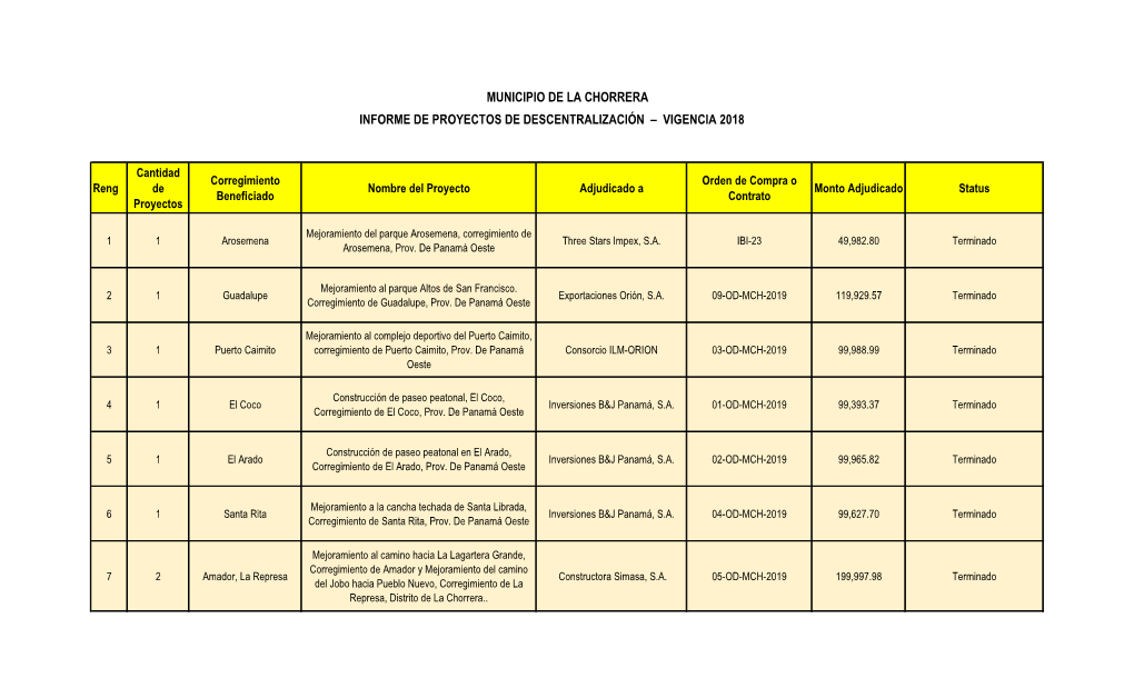 Municipio De La Chorrera Informe De Proyectos De Descentralización – Vigencia 2018