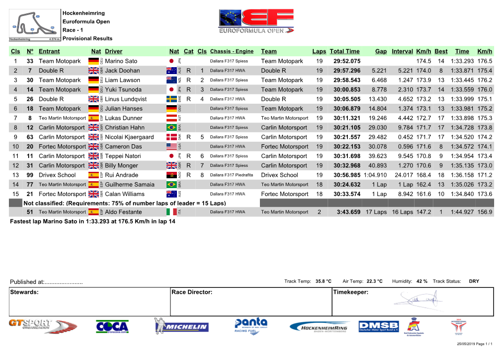 Cls Nº Entrant Nat Driver Team Laps Total Time Gap