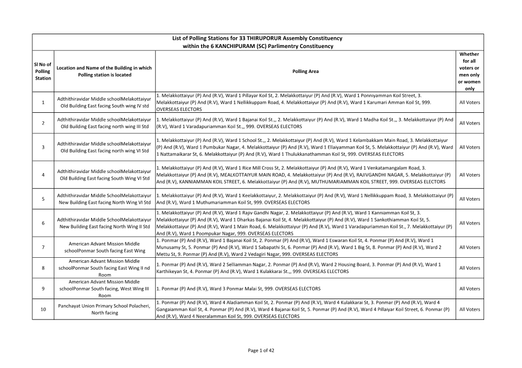 List of Polling Stations for 33 THIRUPORUR Assembly