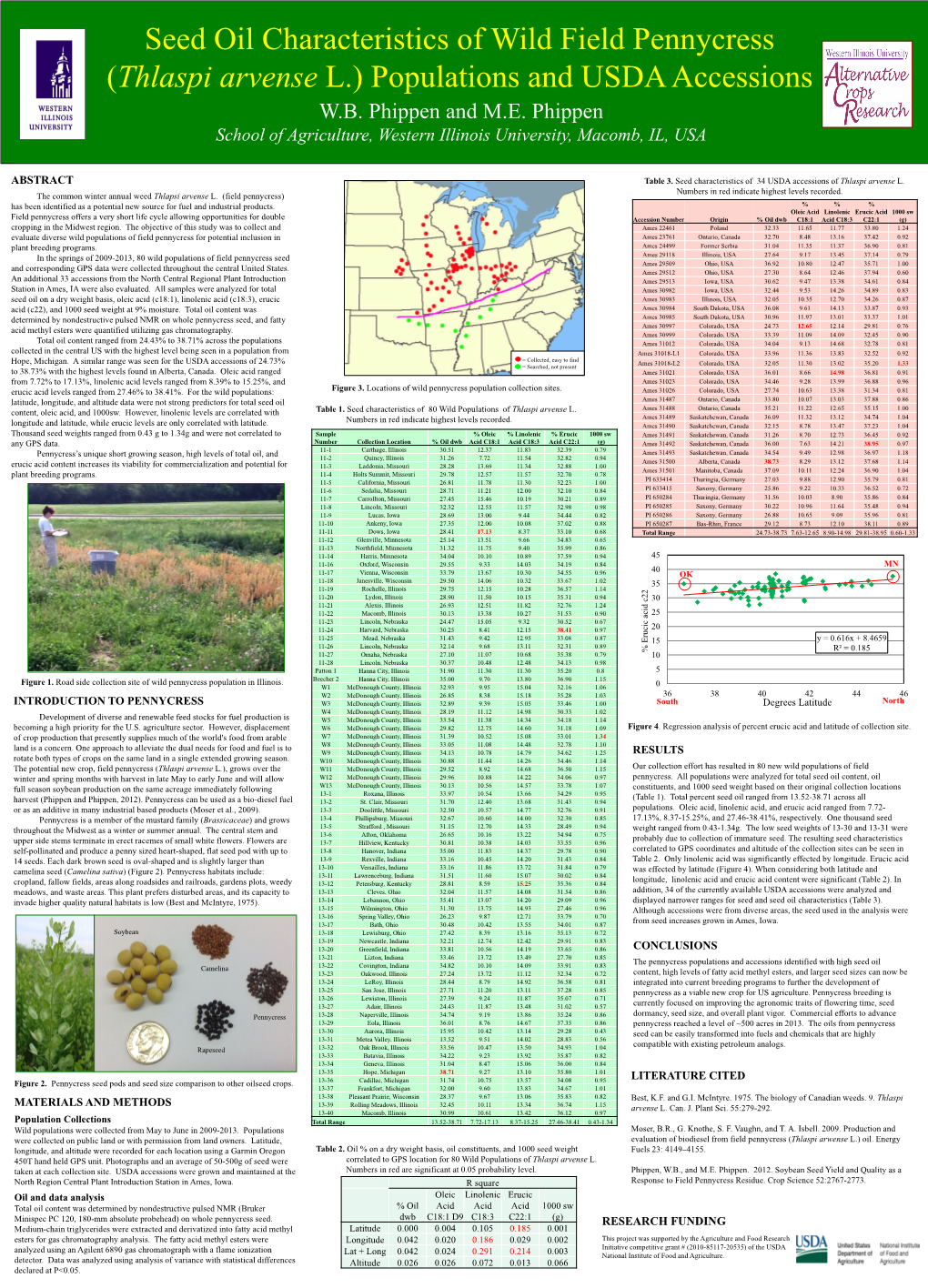 Seed Oil Characteristics of Wild Field Pennycress (Thlaspi Arvense L.) Populations and USDA Accessions W.B