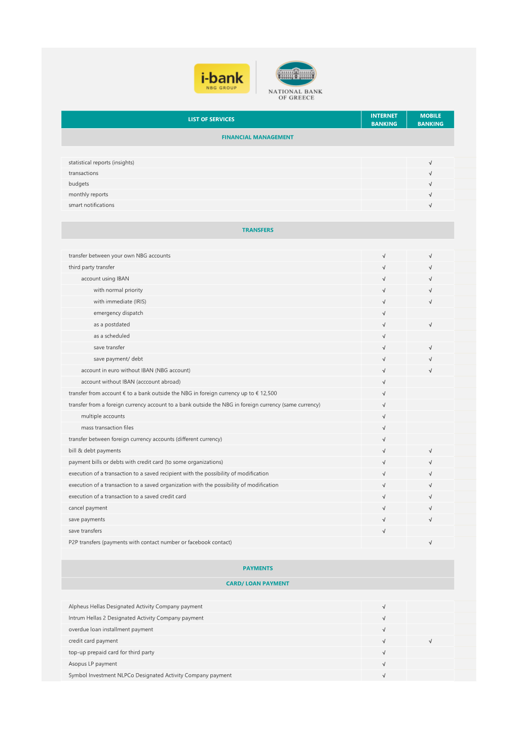 Internet Banking Mobile Banking