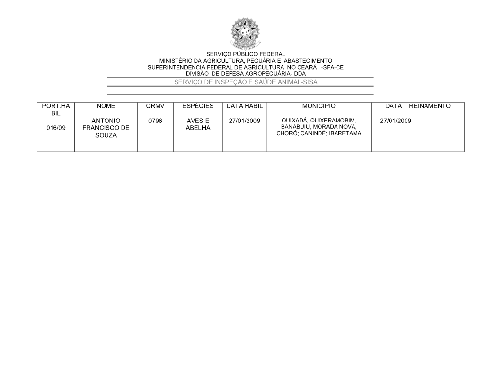 Ministério Da Agricultura , Pecuária E Abastecimento