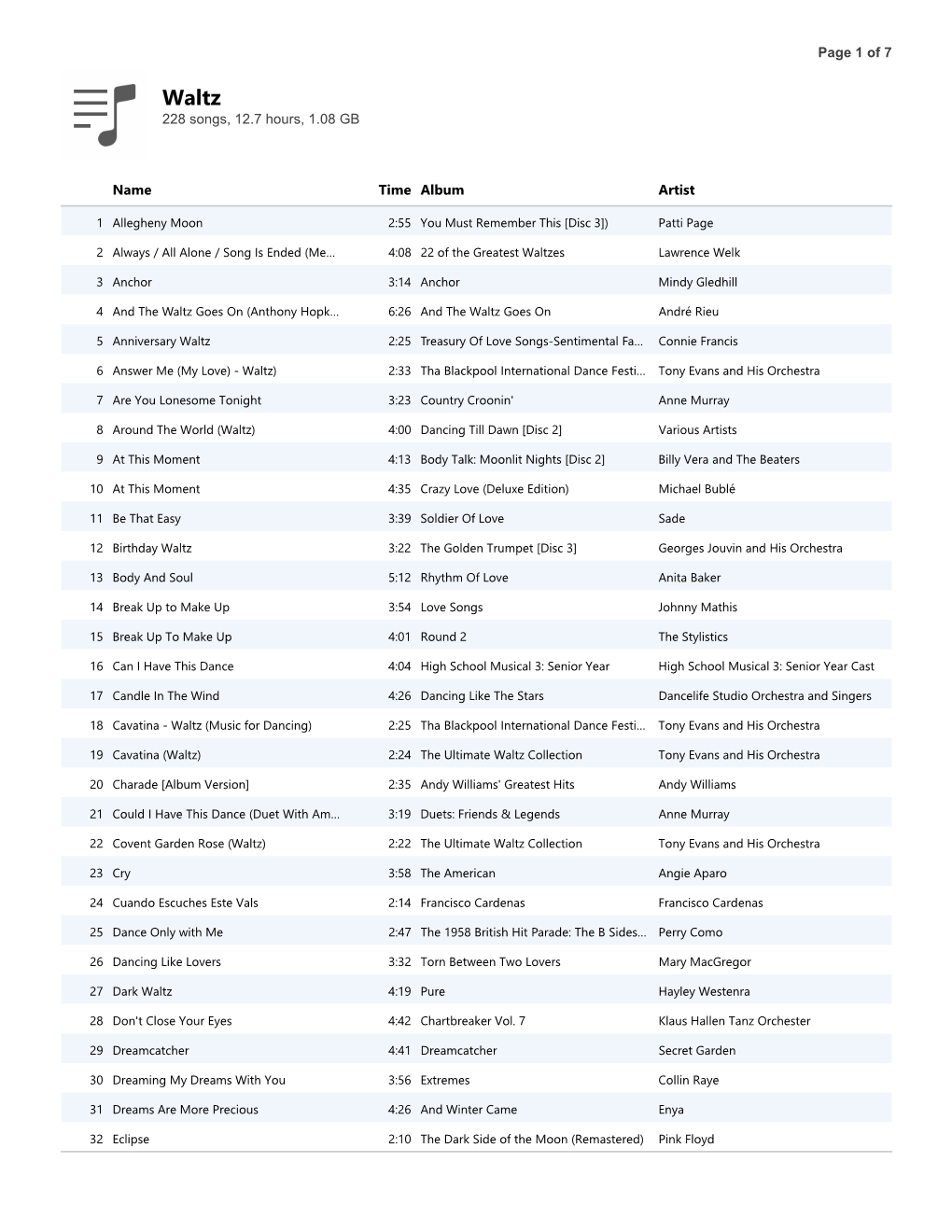 228 Songs, 12.7 Hours, 1.08 GB Page 1 of 7 Name Time Album Artist