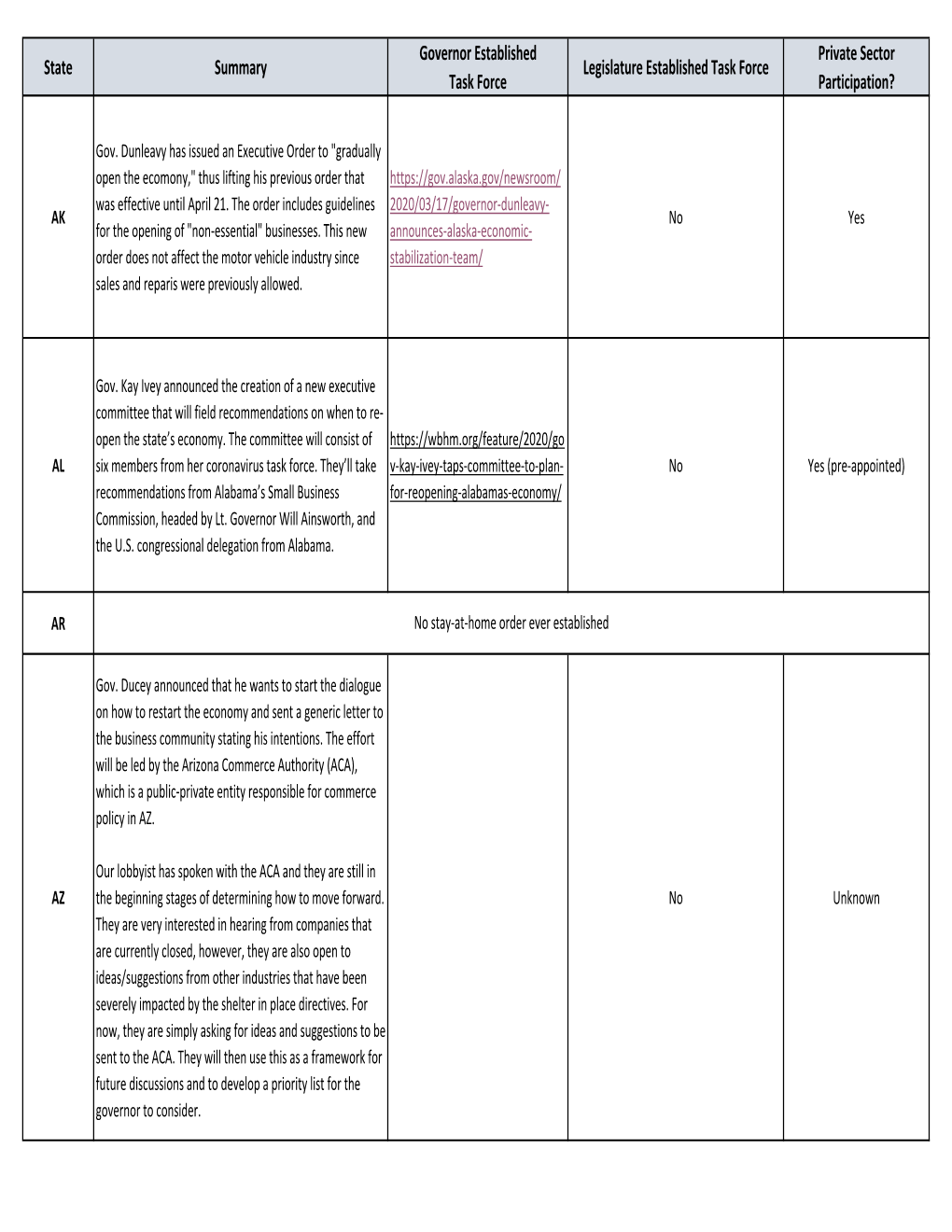 State Plans to Reopen Chart.V14.Xlsx