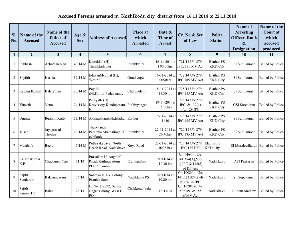 Accused Persons Arrested in Kozhikodu City District from 16.11.2014 to 22.11.2014