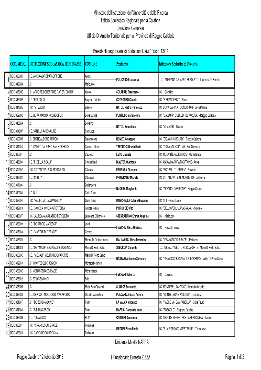 Ministero Dell'istruzione, Dell'università E Della Ricerca