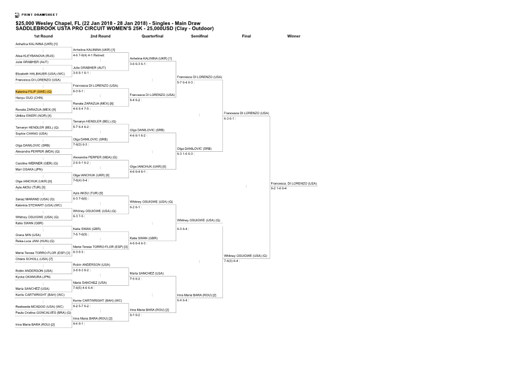 Main Draw SADDLEBROOK USTA PRO CIRCUIT WOMEN's 25K - 25,000USD (Clay - Outdoor) 1St Round 2Nd Round Quarterfinal Semifinal Final Winner