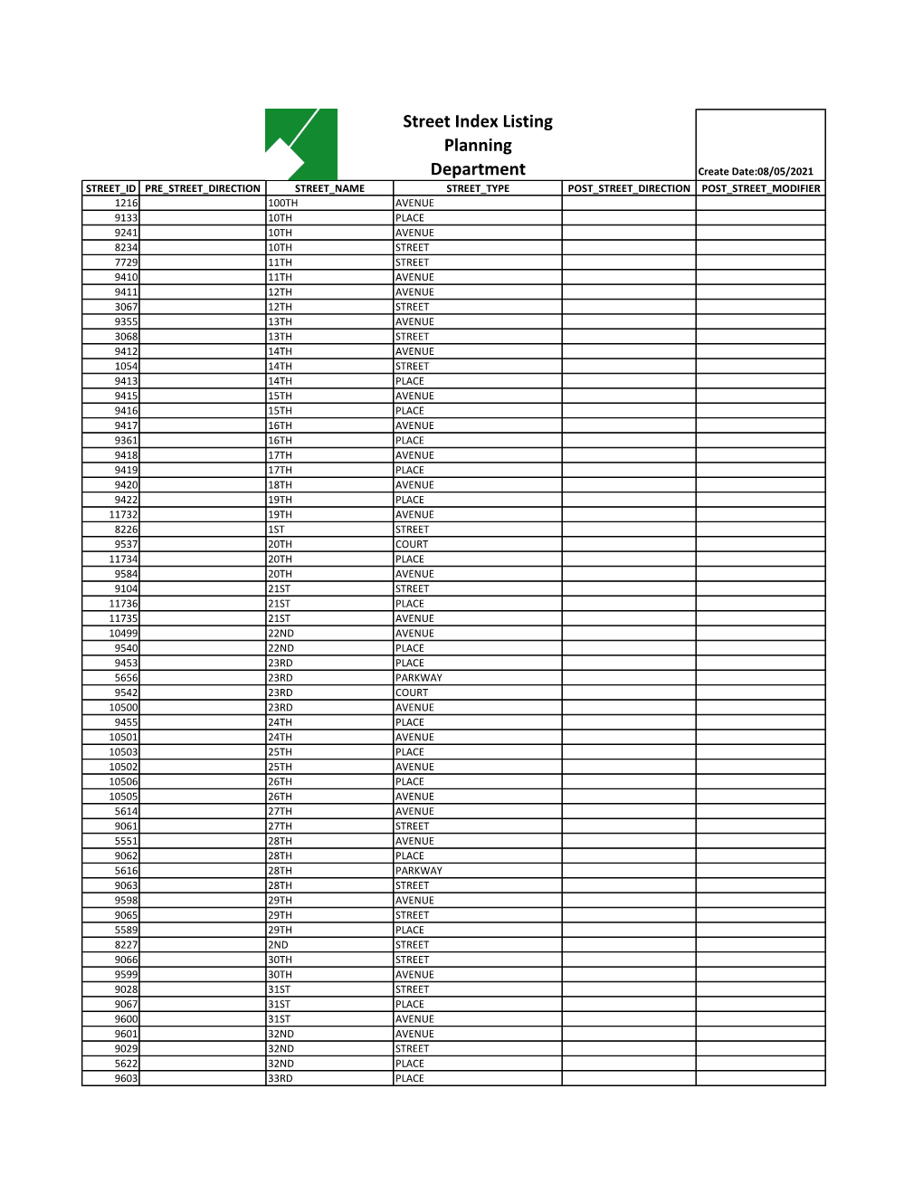 Street Index Listing Planning Department