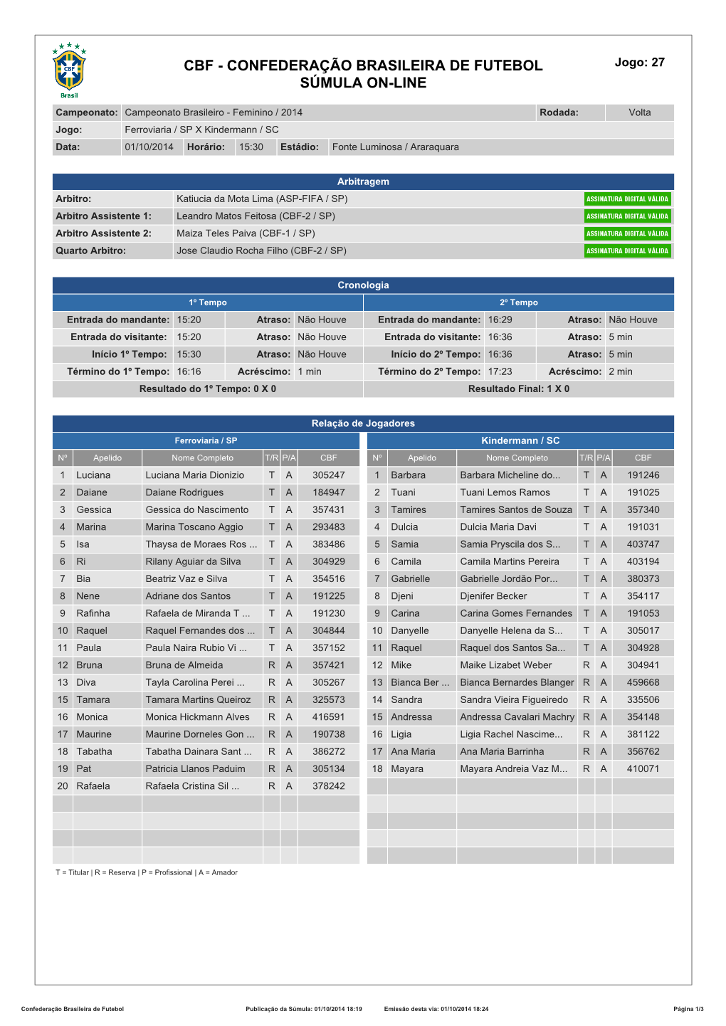 CBF - CONFEDERAÇÃO BRASILEIRA DE FUTEBOL Jogo: 27 SÚMULA ON-LINE