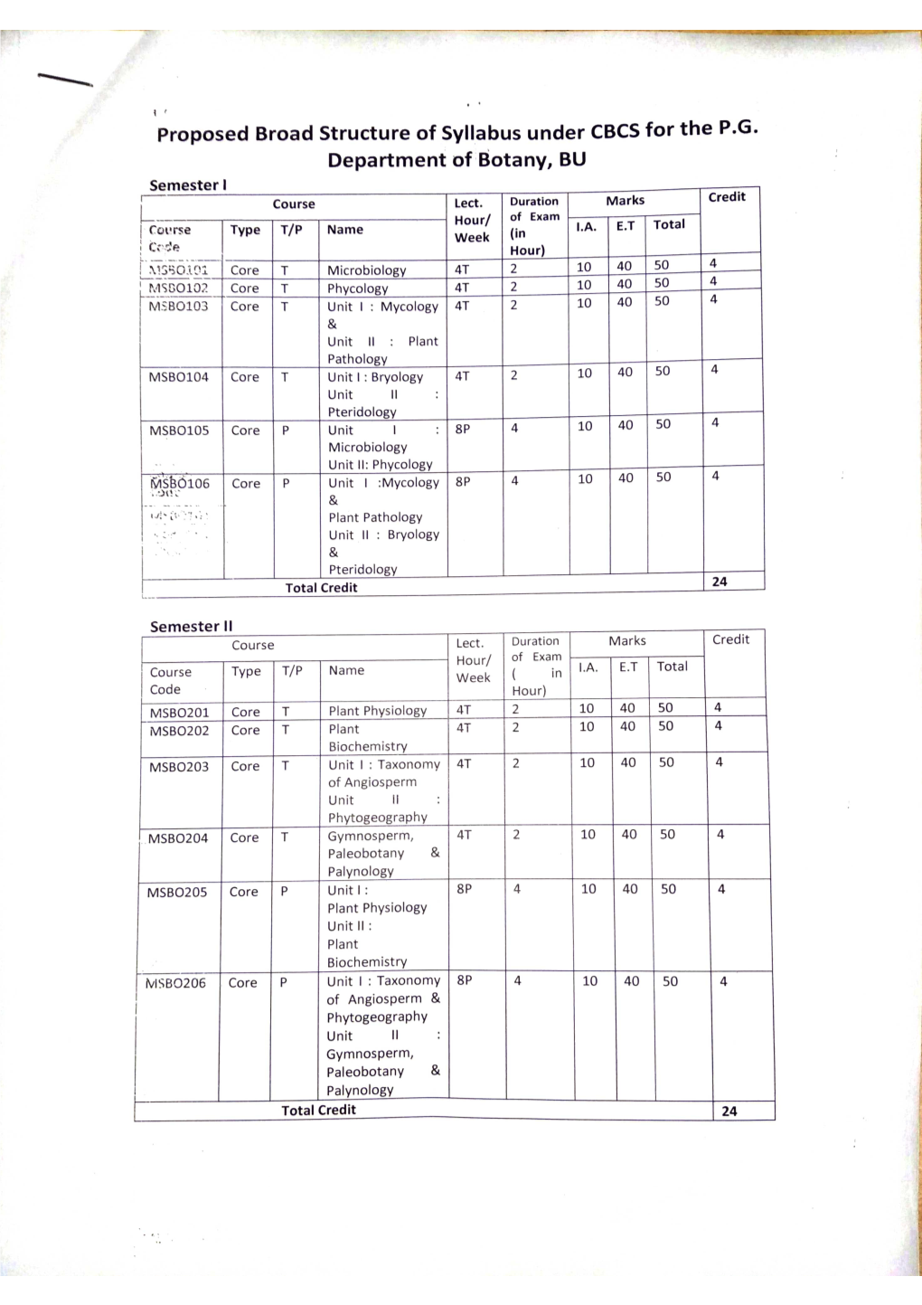 Cbcs:-2020-2021