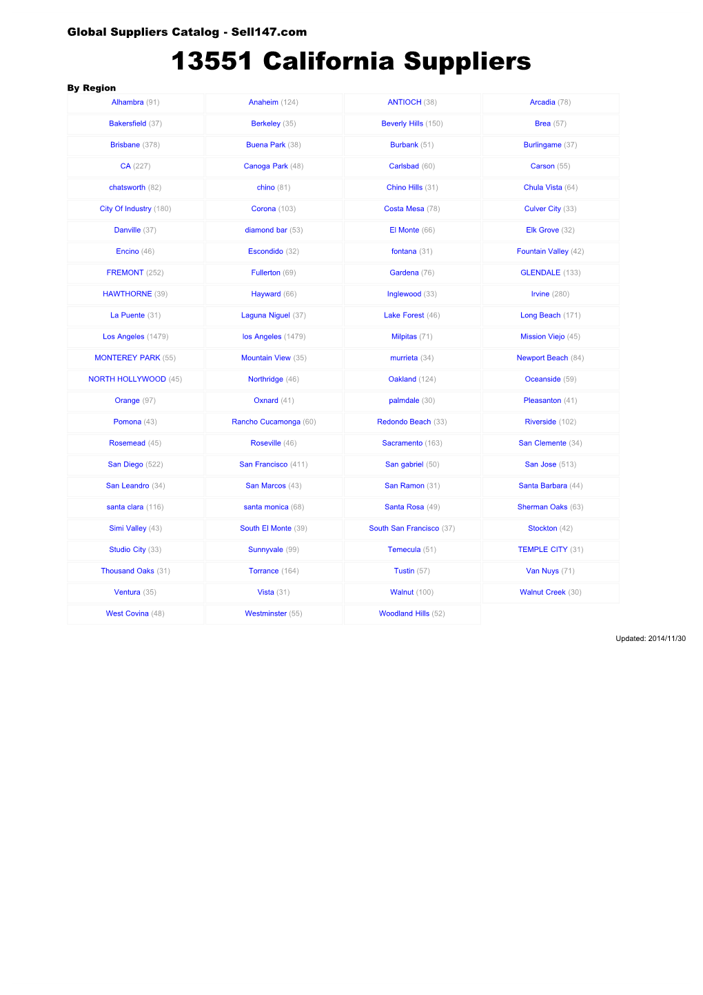 California Suppliers by Region Alhambra (91) Anaheim (124) ANTIOCH (38) Arcadia (78)