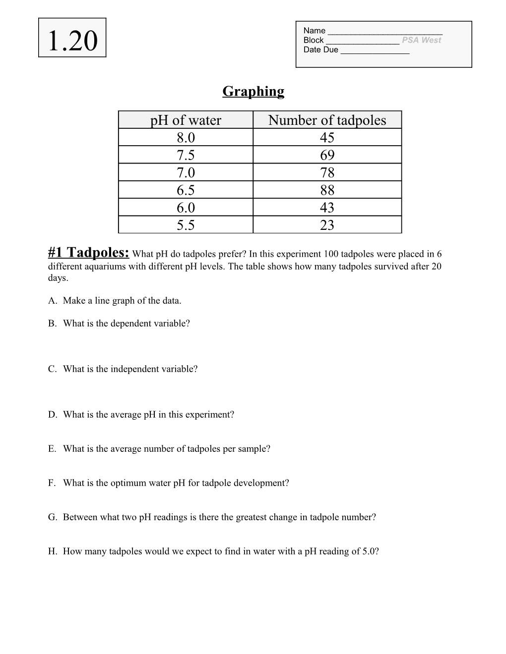 A. Make a Line Graph of the Data